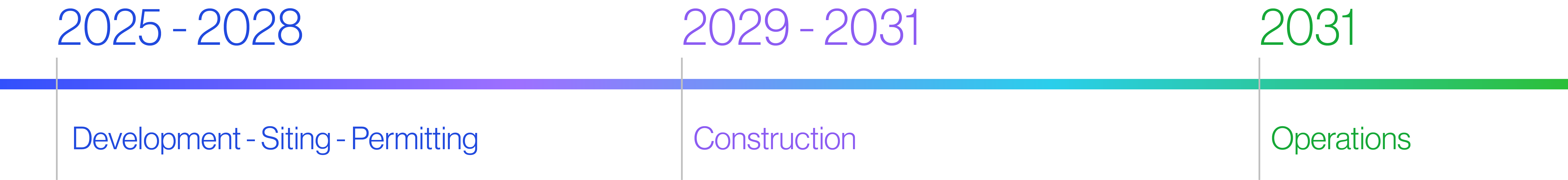 Isabelle Creek Solar Timeline March 2025_0.png
